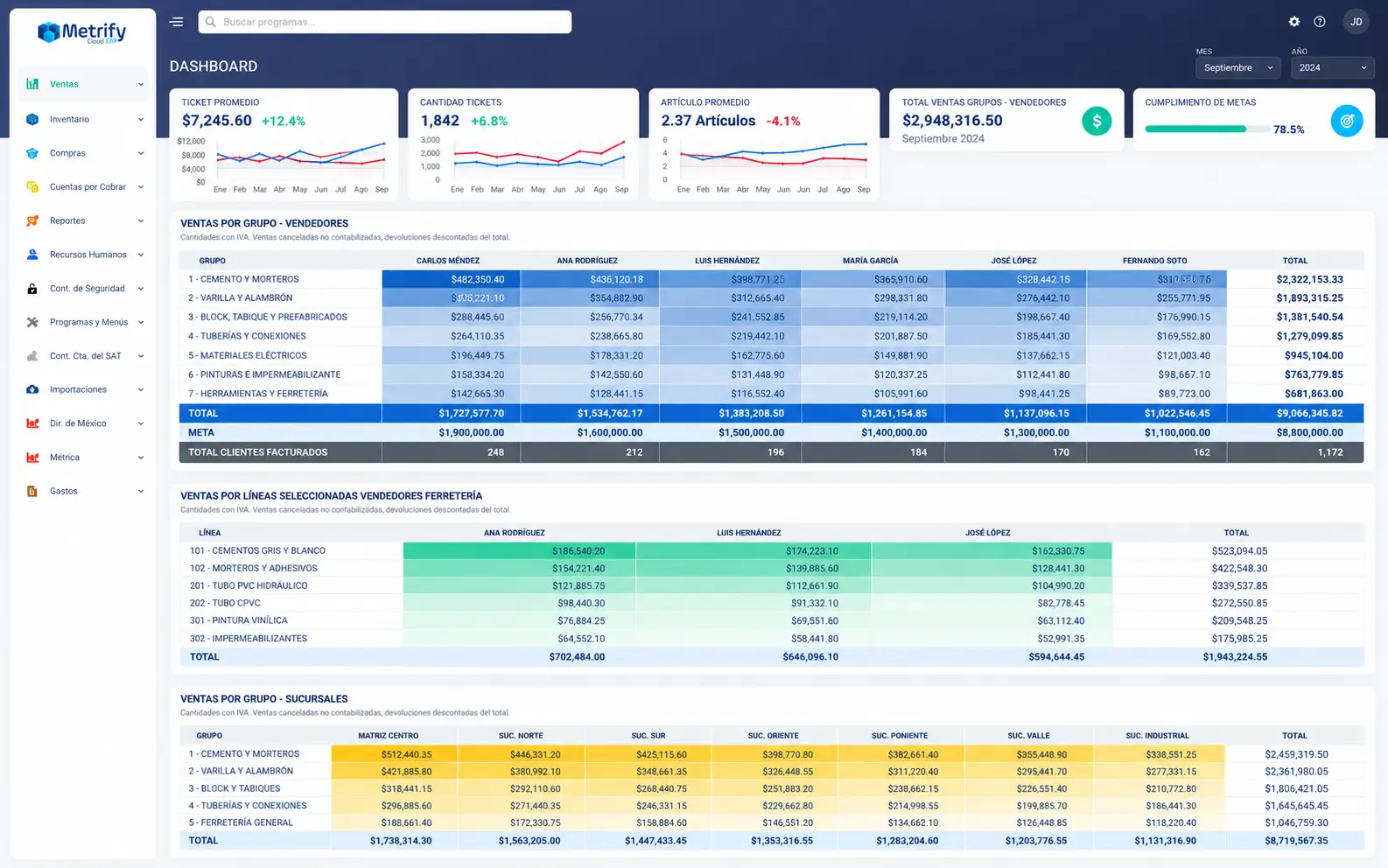 Real Metrify dashboard